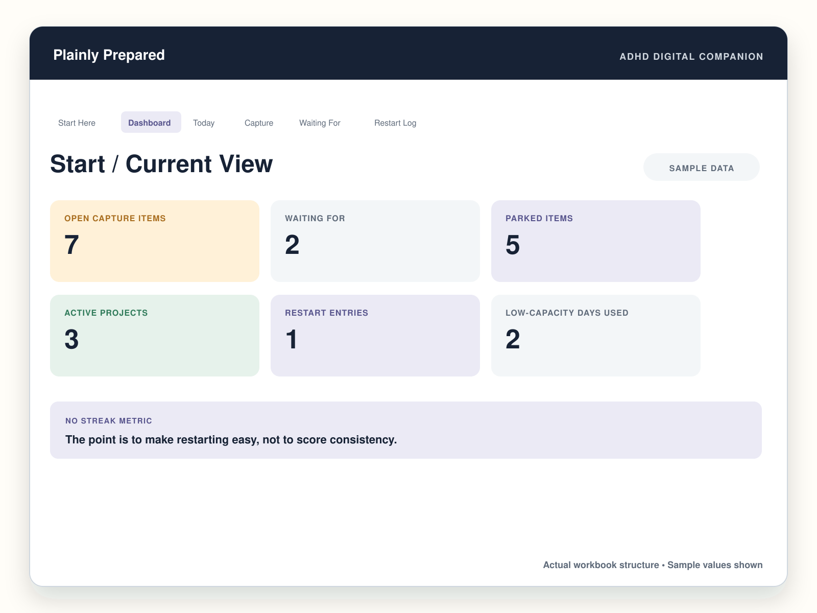 ADHD workbook dashboard showing capture, waiting, parked, project, restart, and low-capacity counts
