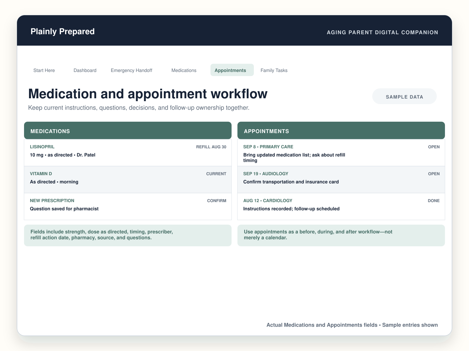 Medication and appointment workflow with current instructions, refill actions, questions, decisions, and follow-up status