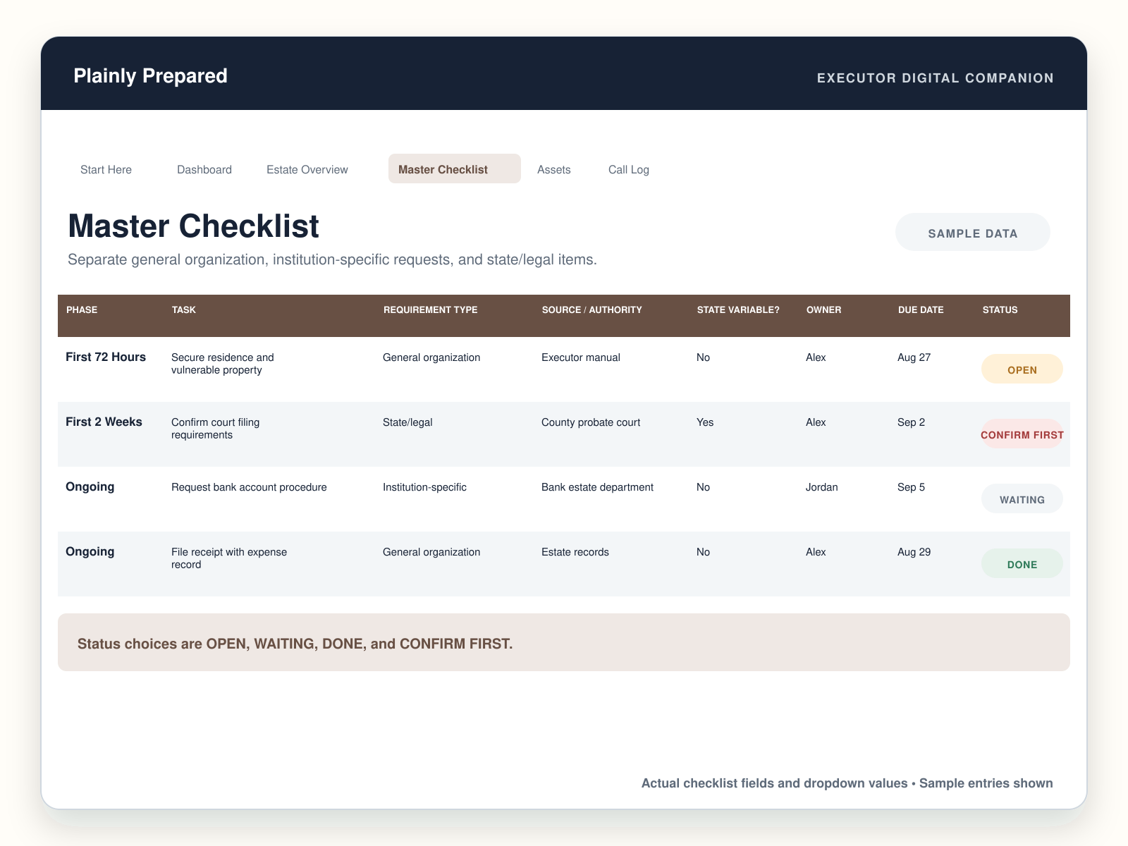 Executor Master Checklist showing phase, task, requirement type, authority, state variability, owner, due date, and status