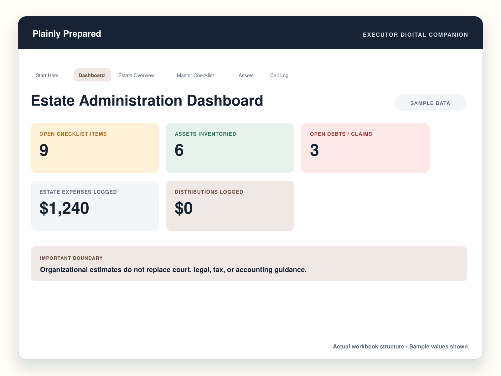Executor workbook dashboard showing open checklist items, assets, debts, expenses, and distributions