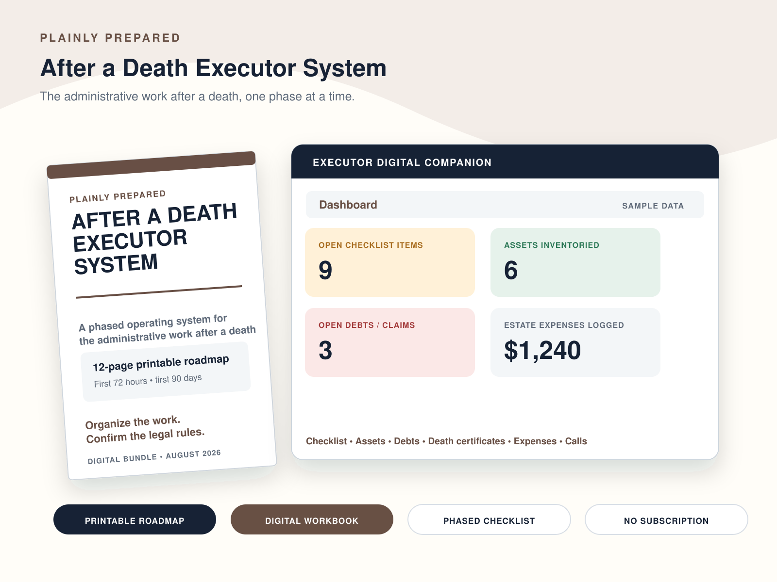 After a Death Executor System printable roadmap and digital workbook