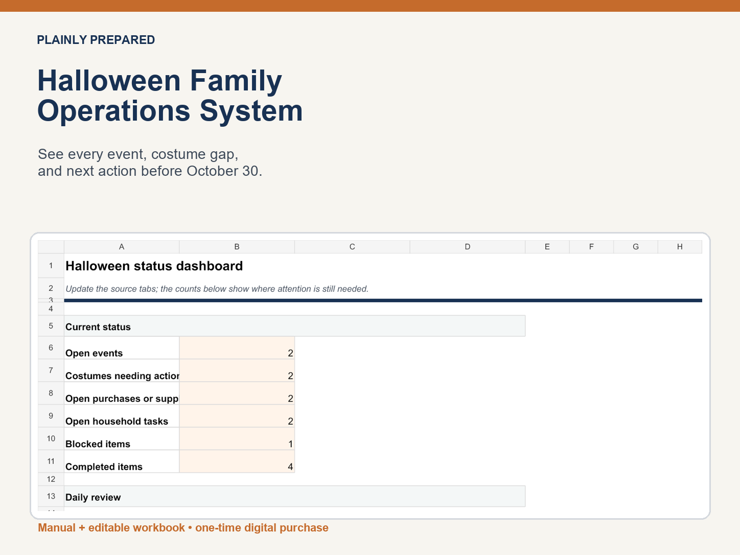 Halloween Family Operations System showing the dashboard, events, costume and unresolved-item workflow