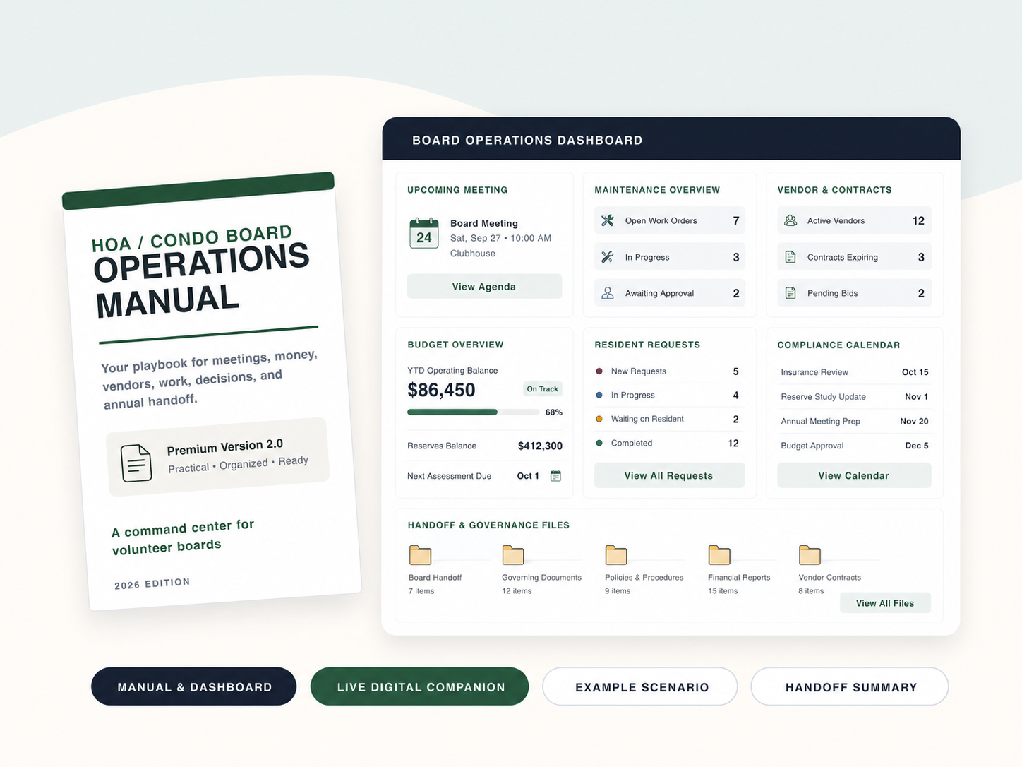 HOA and Condo Board Operations System manual and digital dashboard