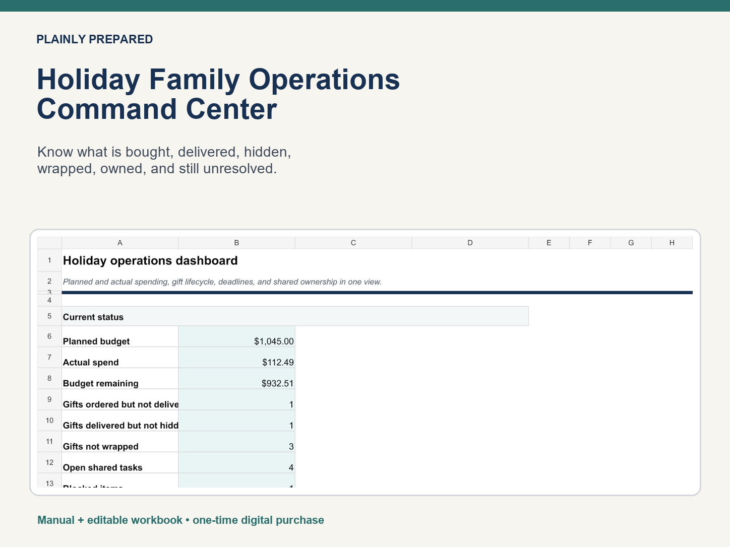Holiday Family Operations Command Center showing gift lifecycle, budget visibility, unresolved work and shared ownership