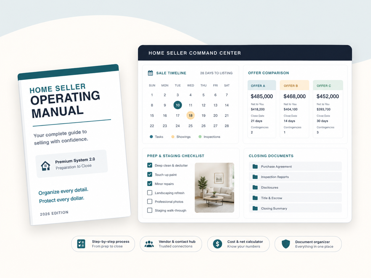 Home Seller Operating System manual and digital dashboard