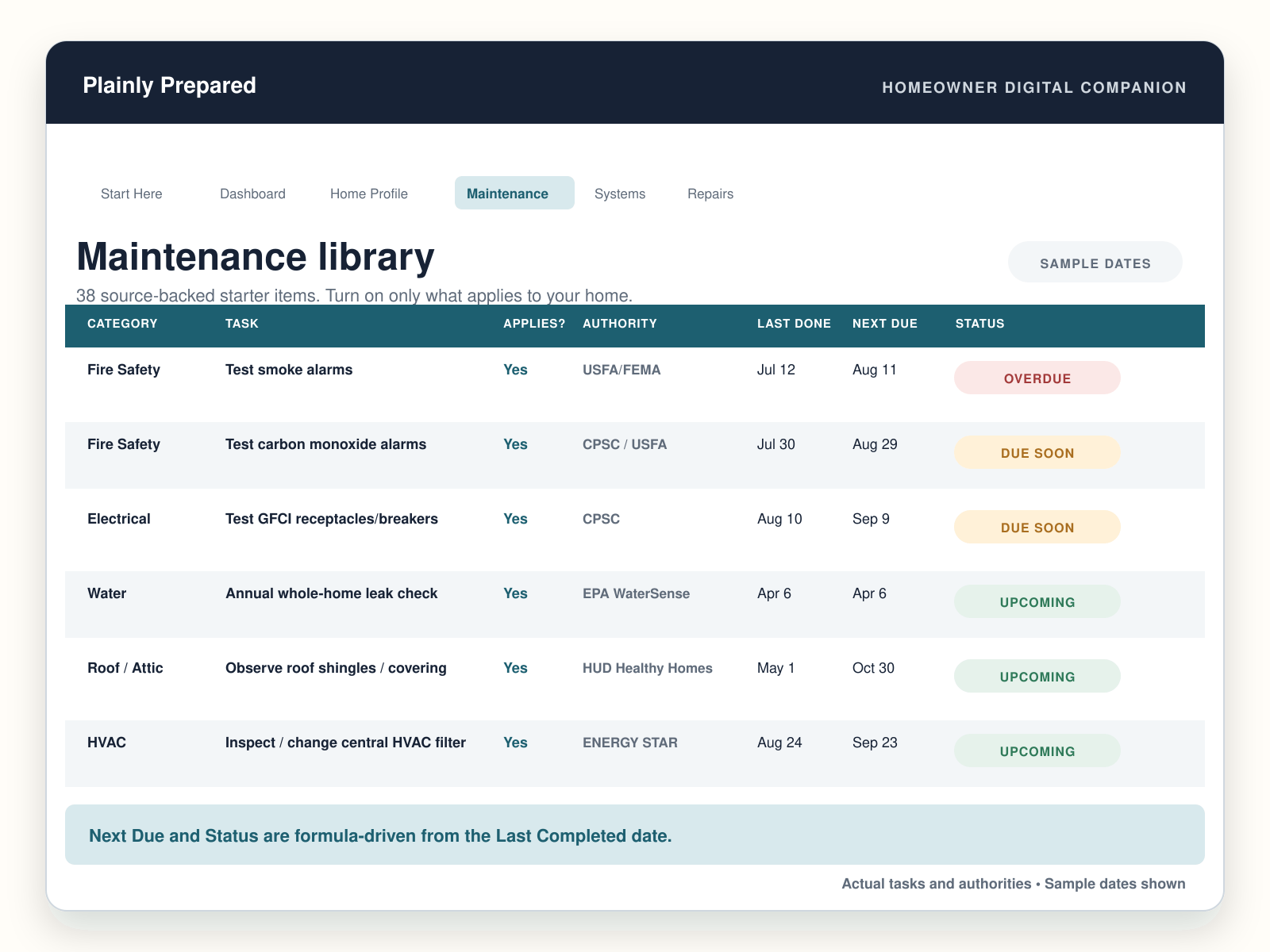 Home maintenance tracker preview with task, authority, due date, and status columns using sample dates