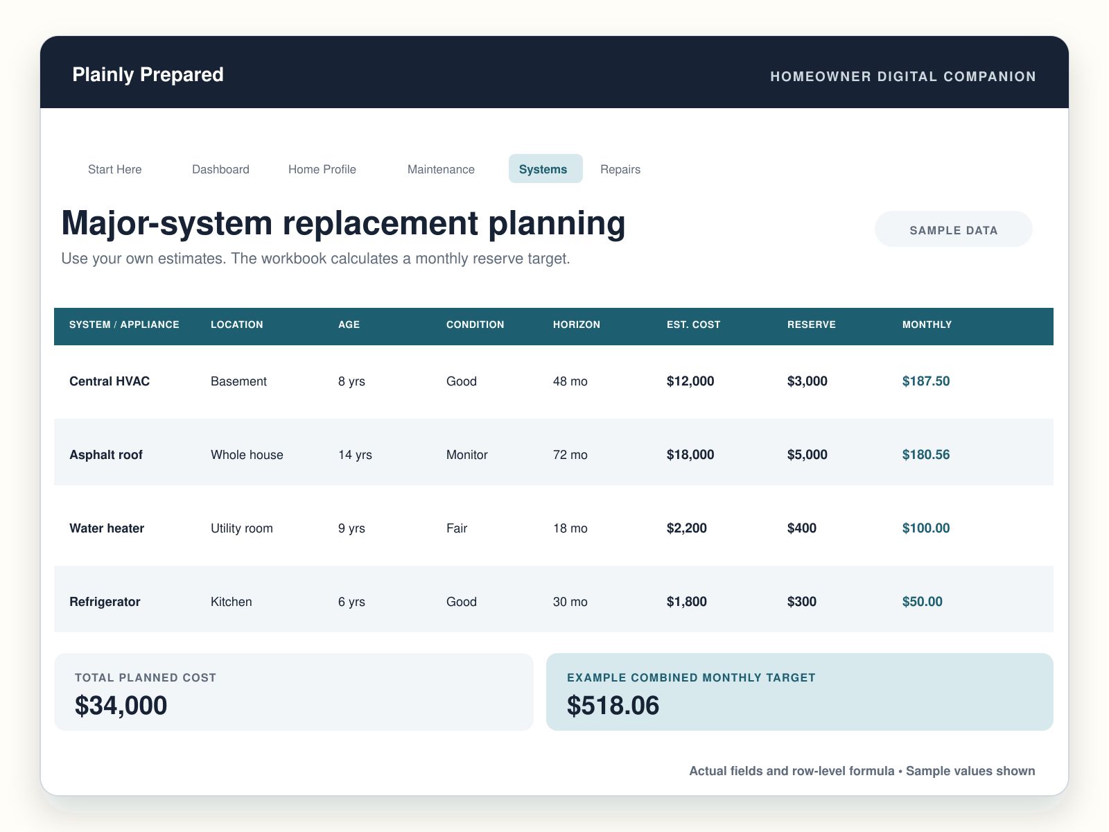 Home system replacement planning preview showing expected life, cost, reserve, and monthly target fields with sample values