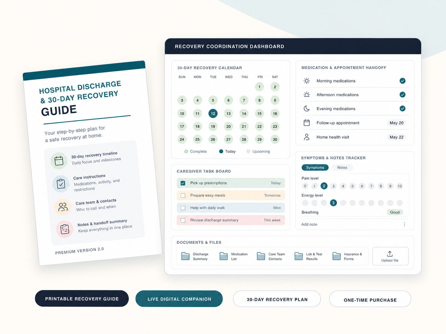 Hospital Discharge and 30-Day Recovery Coordination manual and digital dashboard