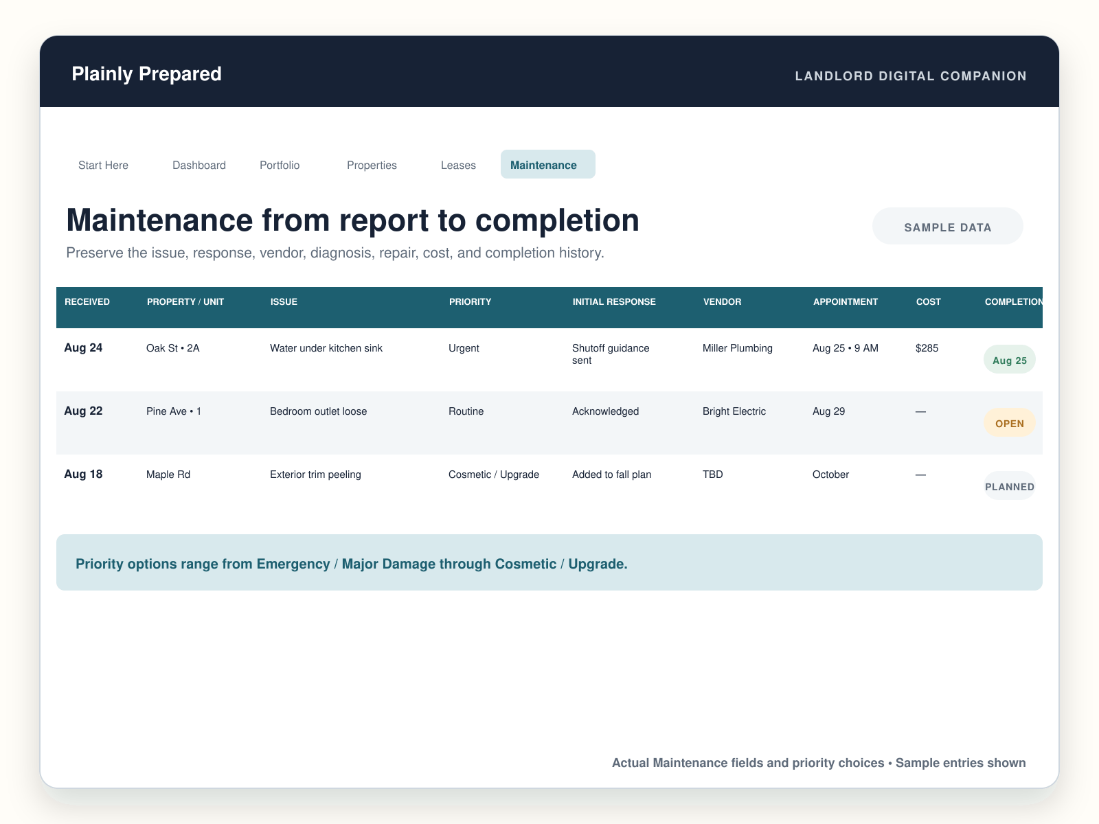 Maintenance workflow showing issue, priority, response, vendor, appointment, cost, and completion