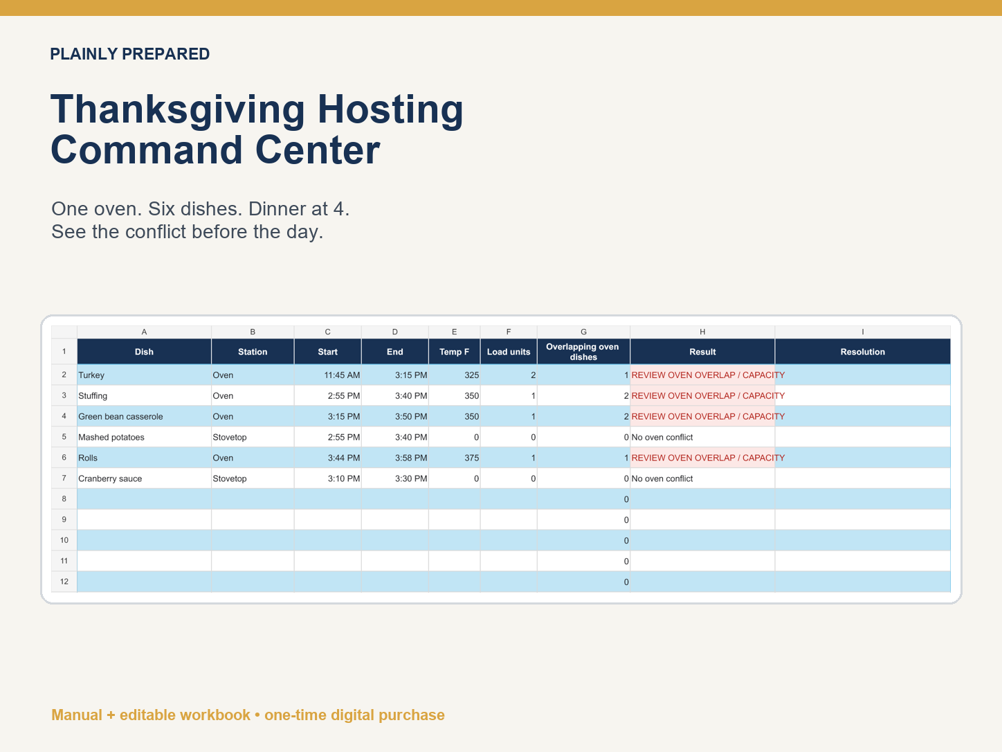 Thanksgiving Hosting Command Center showing a one-oven cooking timeline with visible overlap and capacity flags